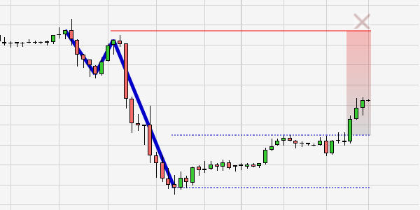 Trading Cene zigzag